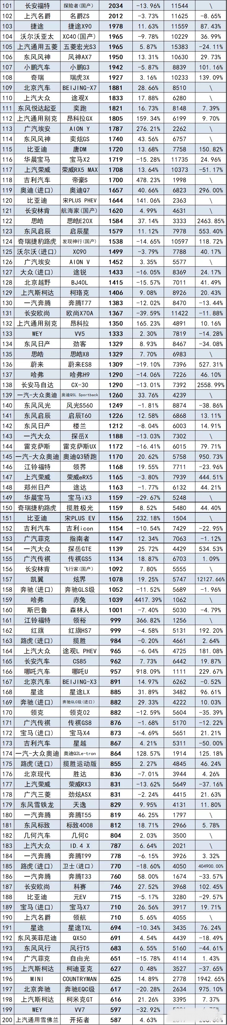 5月SUV销量排行完整版，1-451名，你的爱车排第几？