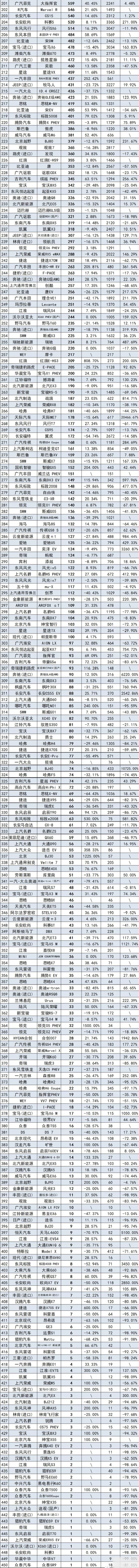 5月SUV销量排行完整版，1-451名，你的爱车排第几？