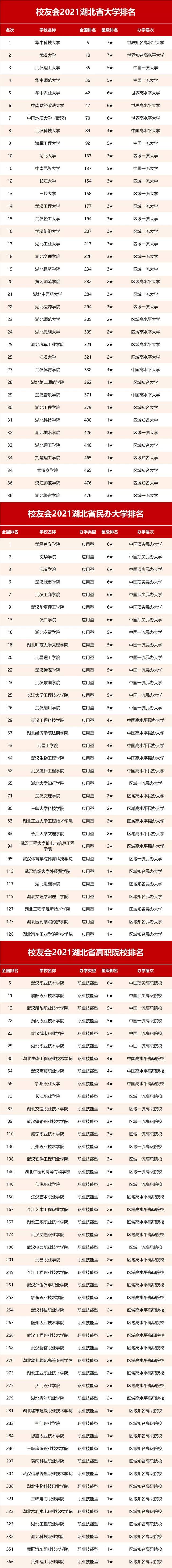 陕西大学排行_2021校友会中国大学专业排名发布!陕西科技大学2个专业挺进全国前十