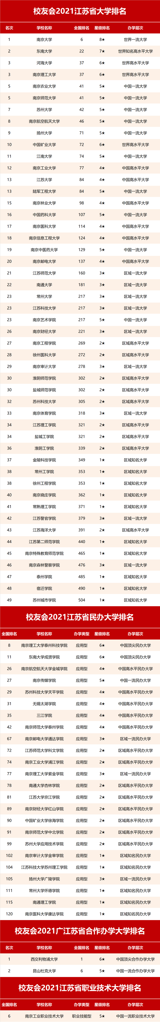 西安郵電大學(xué)王牌專業(yè)_西安電子科技大學(xué)專業(yè)排名_西安科技電子大學(xué)