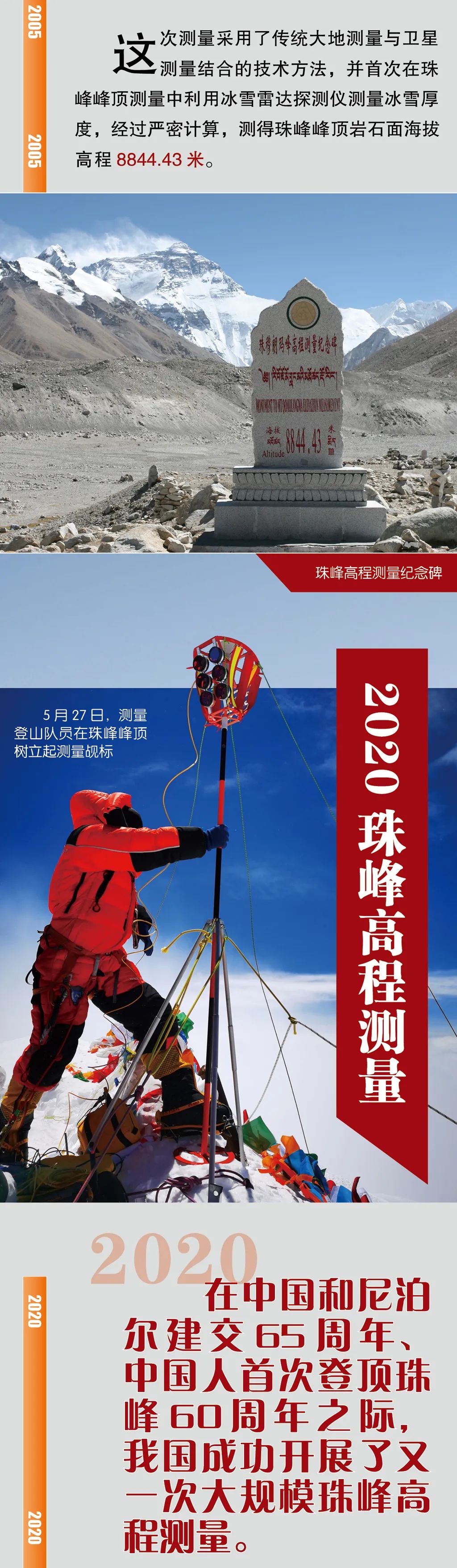 中国珠峰高程测量记_腾讯新闻