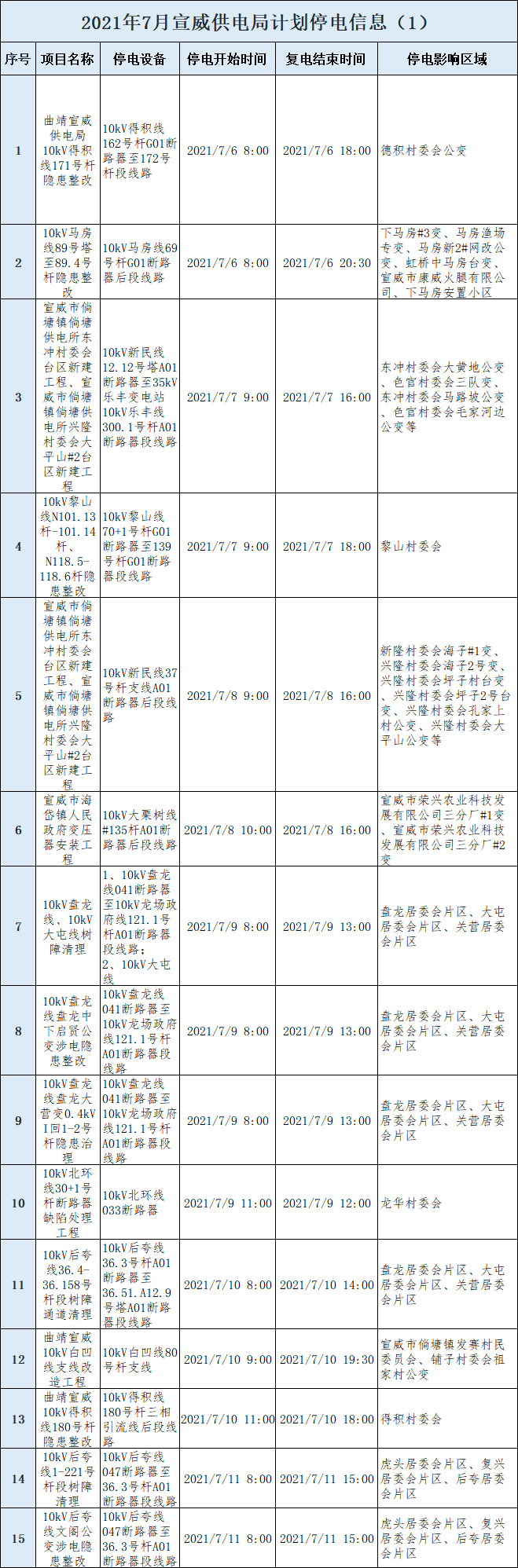 停電 準備