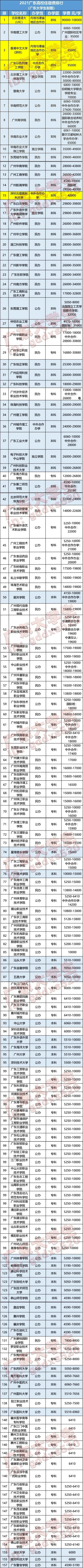 大学学费排行_德国大学就业能力排行榜,毕业不愁找工作,就来这些大学