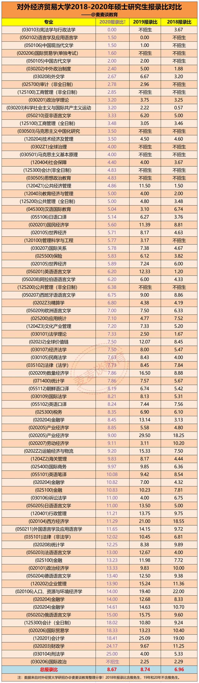 对外经济贸易大学2018