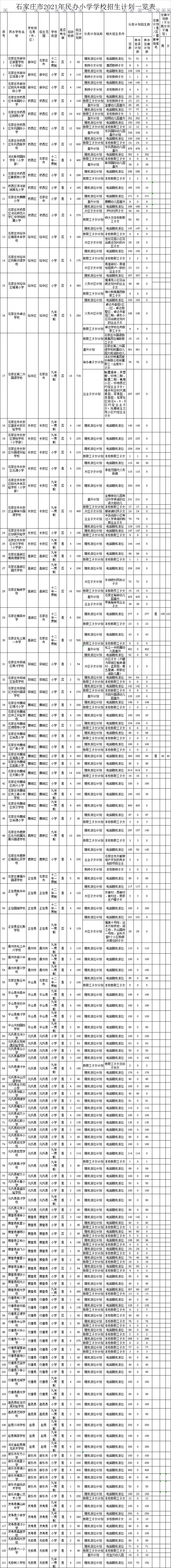 序幕拉开！石家庄民办小学报名即将开始