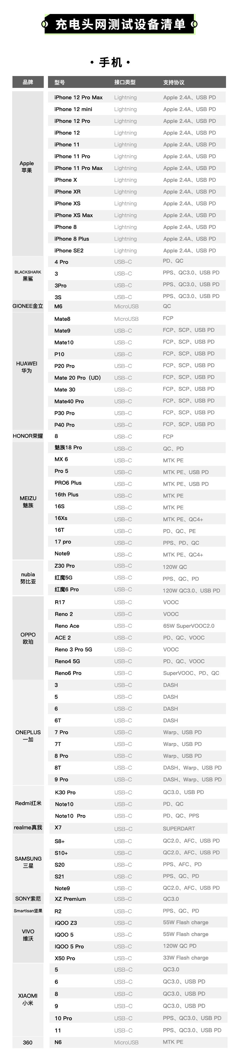 Oppo Reno6 Pro抵达充电头网评测室 腾讯新闻