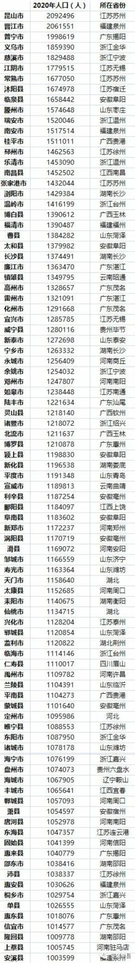 人口过百万的县_城镇化加速!湖北六大县市区人口突破百万大关,洪山天门黄陂