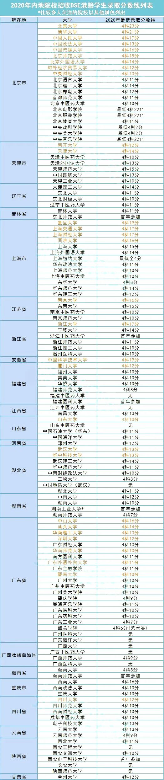 Dse考多少才算高分 评分标准是什么 腾讯新闻