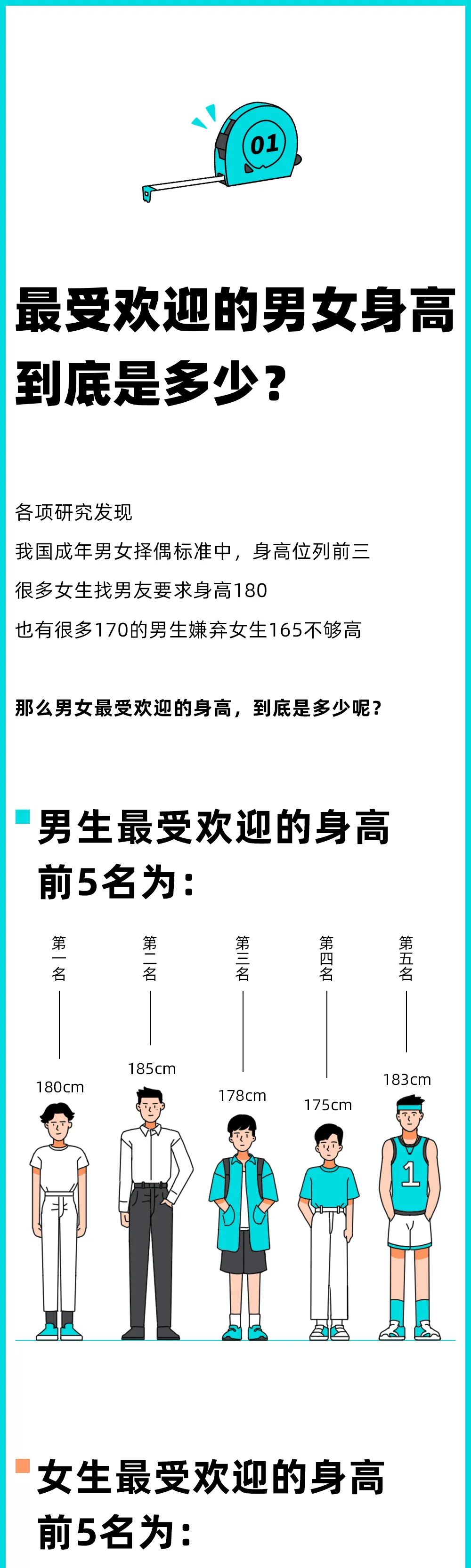 当代男女身高报告:180cm是完美男友,168cm是理想女友_腾讯新闻