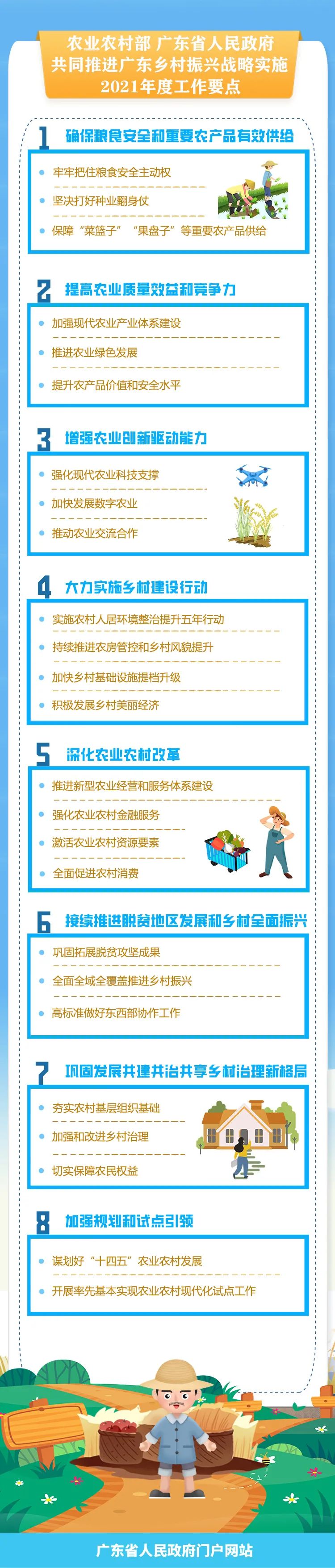 圖解| 農業農村部 廣東省人民政府共同推進廣東鄉村振興戰略實施2021