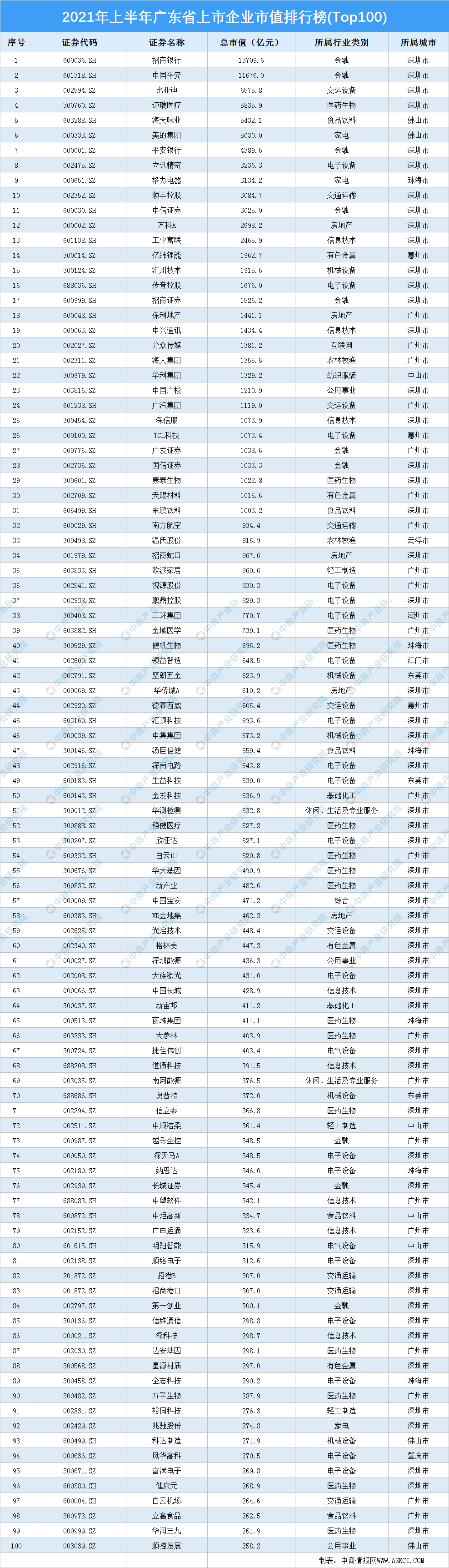 广东高考排行_2021年广东省内高校高考录取分数排名!第一被外客分校区拿下!