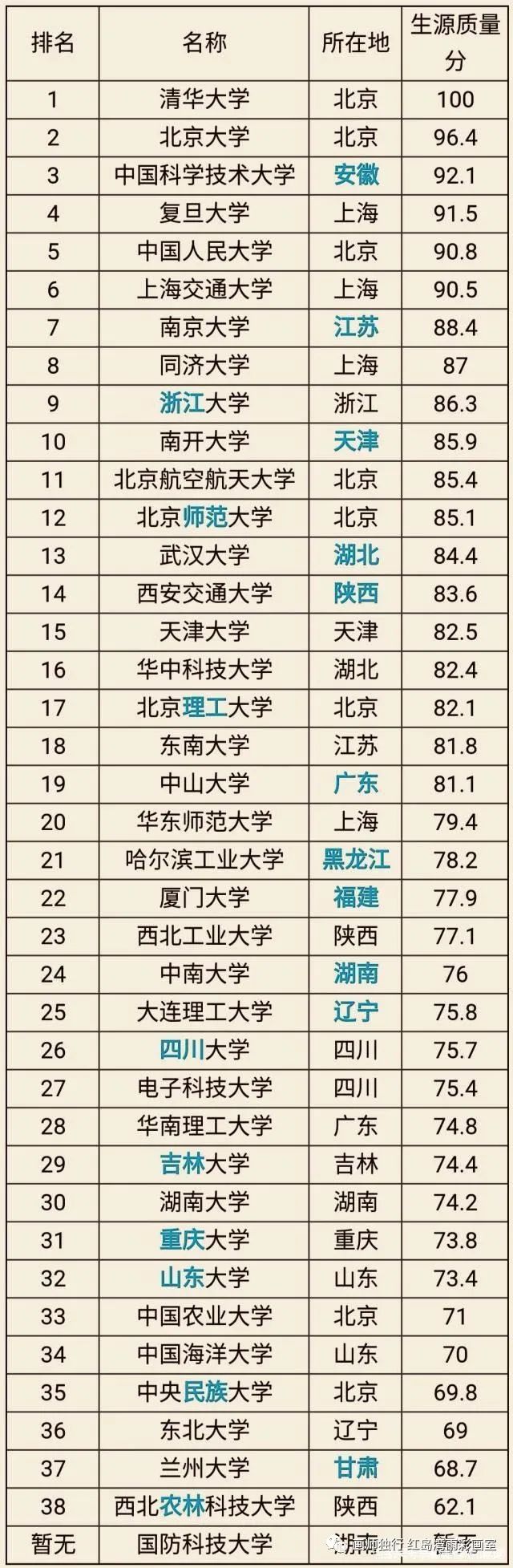 985大学与211大学有什么区别呢