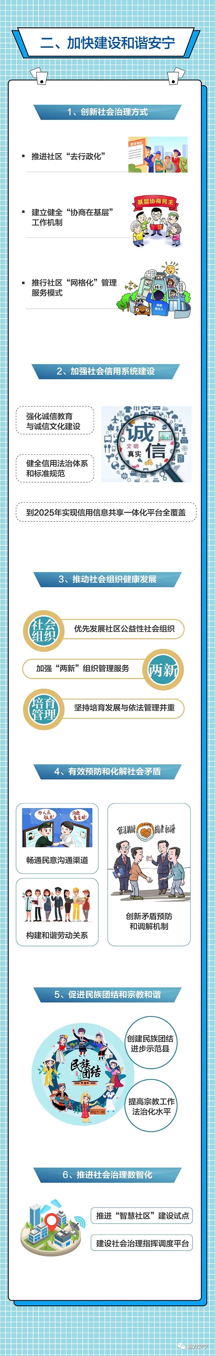 【图说安宁"十四五】看安宁如何创新社会治理体系实现治理能力现代化