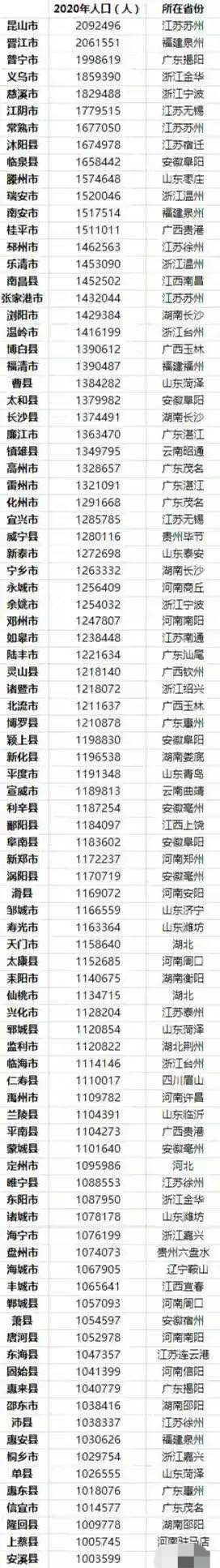人口少GDP_广东小城,面积人口都很少,人均GDP却与深圳相当