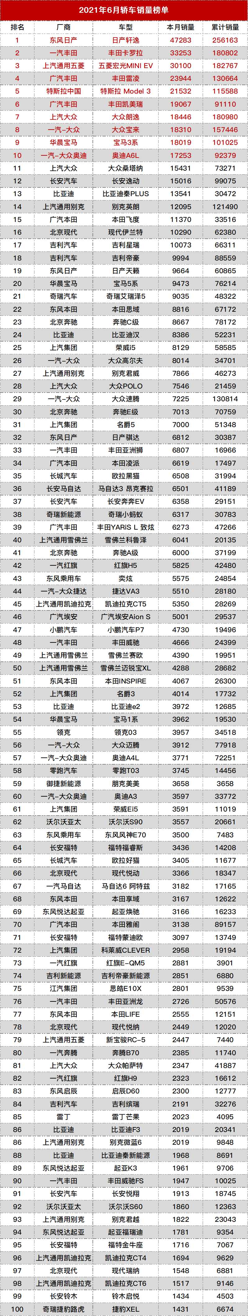 mfc排行_MFC推荐上半年车企市值排行榜