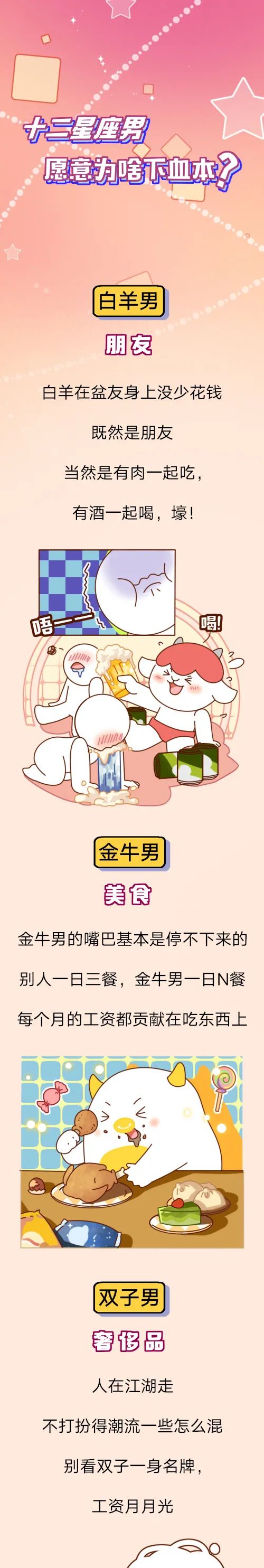 十二星座男愿意为啥下血本 腾讯新闻