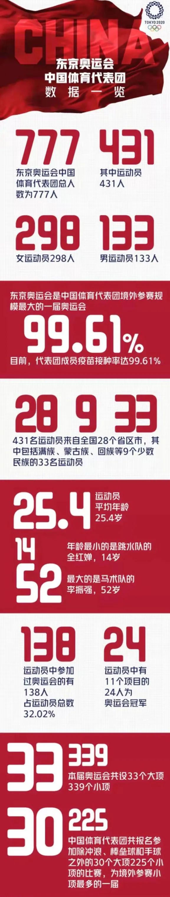 万年县人口有多少人口_万年县常住人口最新统计结果出炉!大吃一惊!