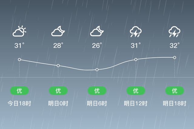 【来源:宜春天气】 版权归原作者所有,向原创致敬