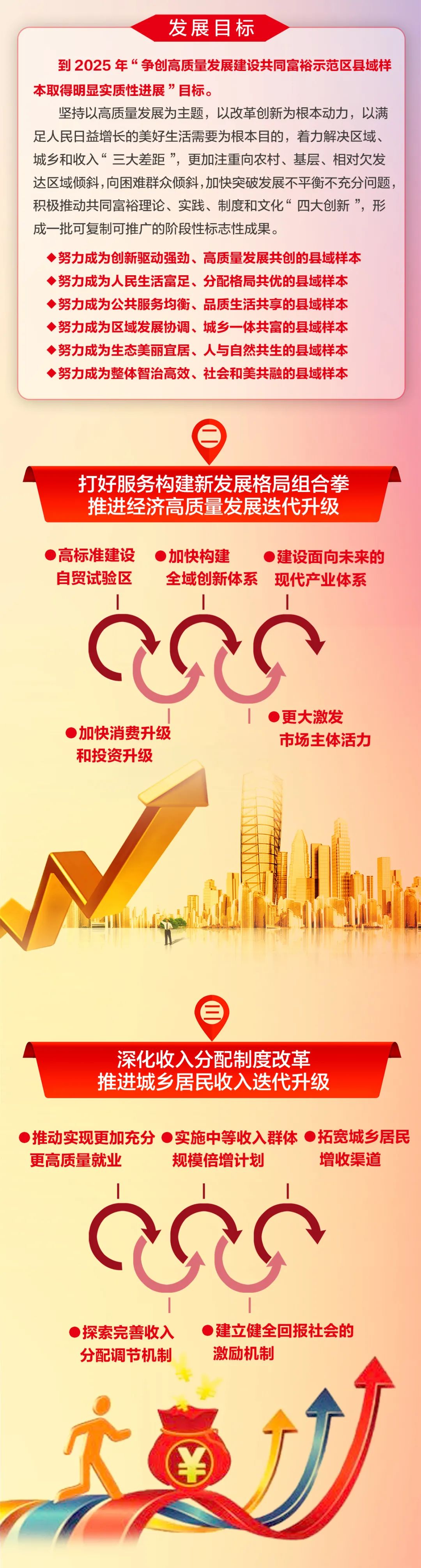 图解丨争创共同富裕示范区县域样本!金东推出行动计划_腾讯新闻