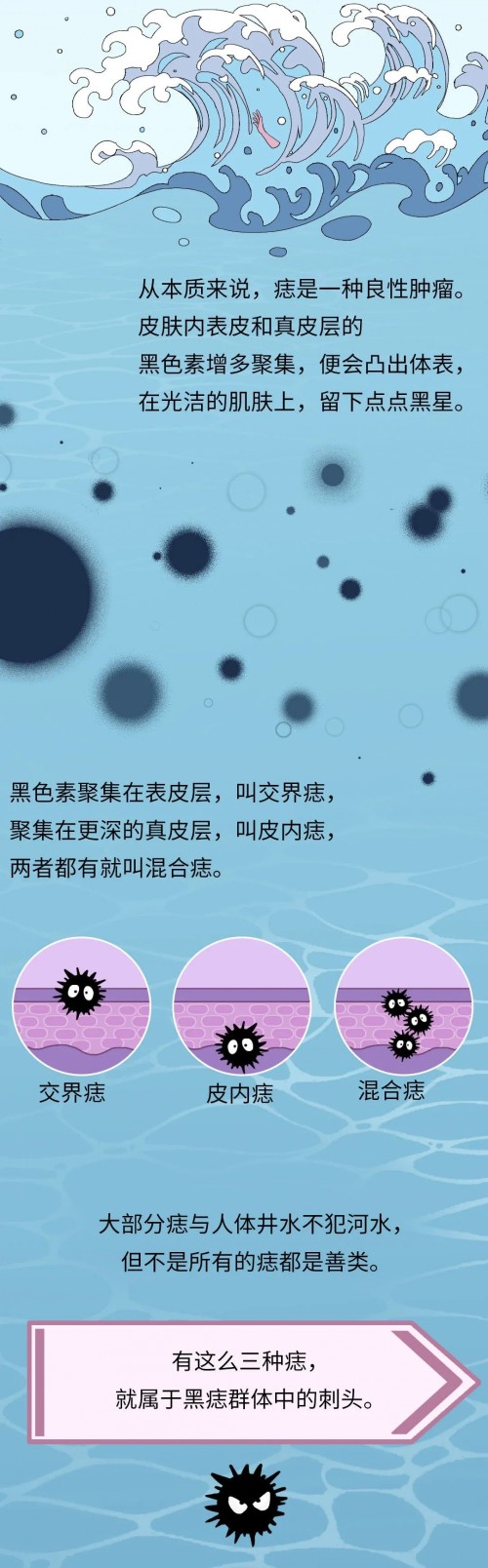 哪种痣是隐形杀手快对照本文仔细自查我的镜子呢