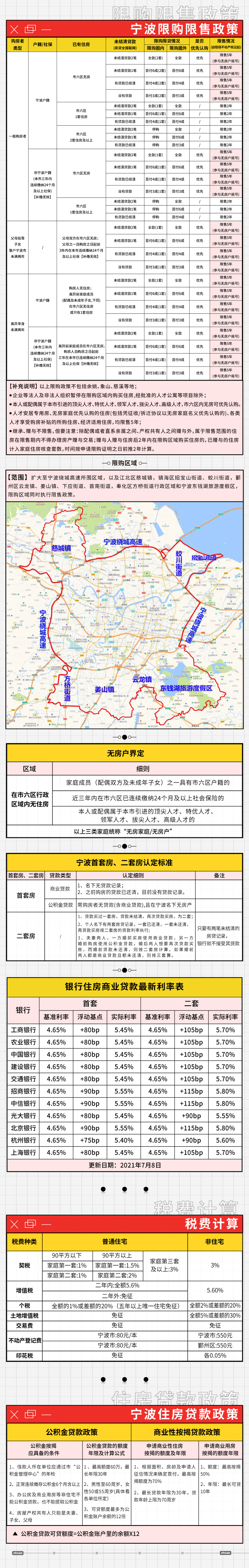 2021宁波买房政策!限购,限售,税费都有
