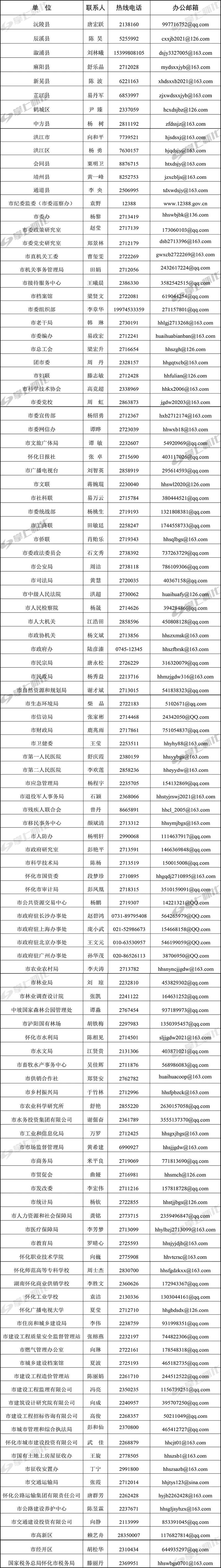 你有困难我来帮怀化市直各相关单位和县市区热线电话公示