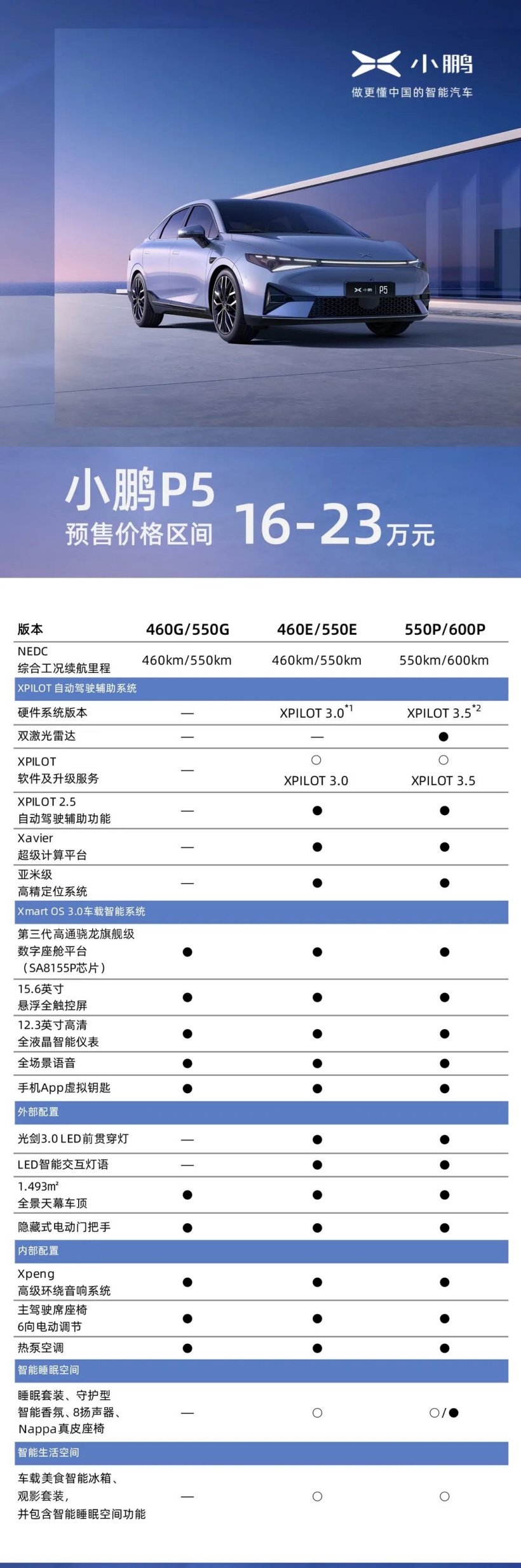 小鹏p5 价格正式公布:16-23 万元_腾讯新闻