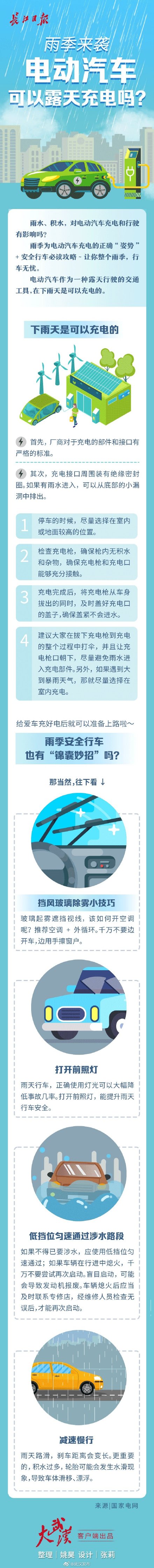 雨季来袭，电动汽车可以露天充电吗？