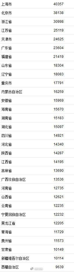 浙江人均gdp_韩国晋升发达国家,和韩国最像的浙江离发达还有多远?