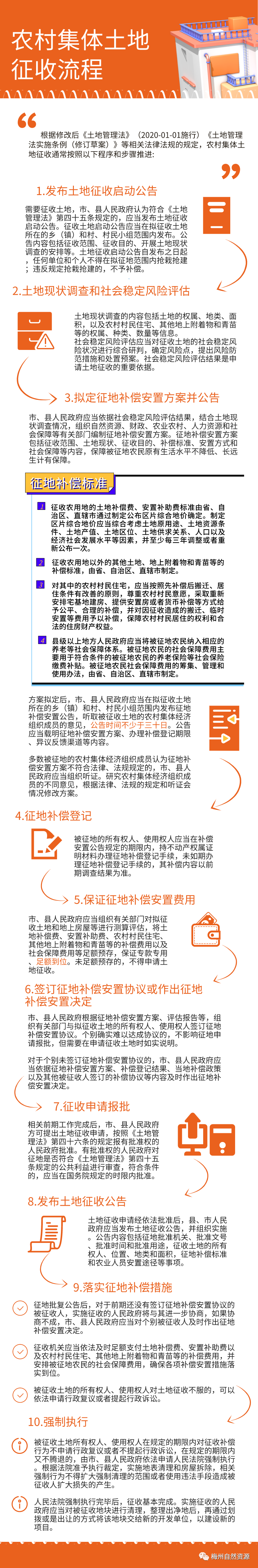 【科普】农村集体土地征收流程