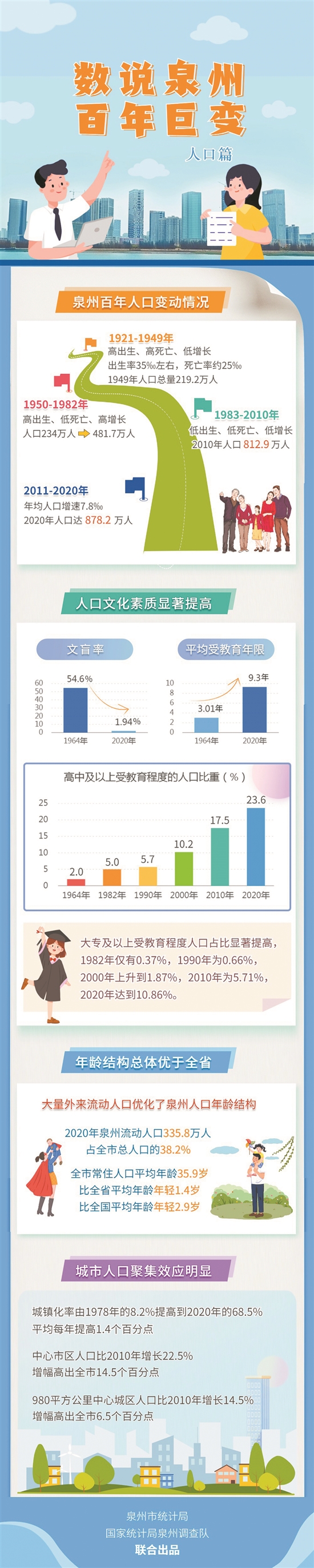 各城市人口数_成都:对不起,重庆,城市人口流入看数量更看质量