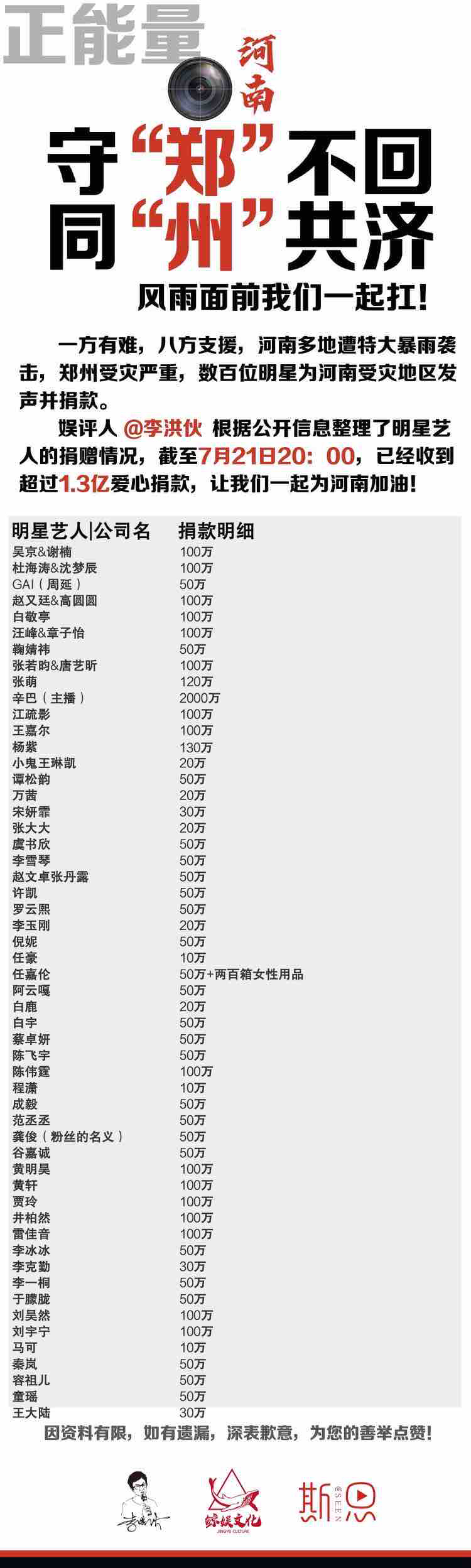 河南洪涝灾害明星捐款详情