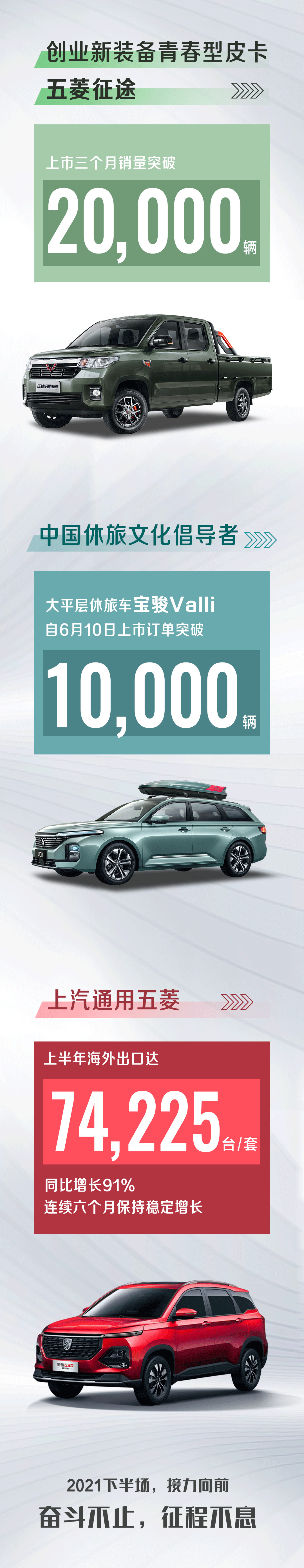 五菱汽车上半年新能源车销量超去年全年，五菱品牌登顶自主保值率第一