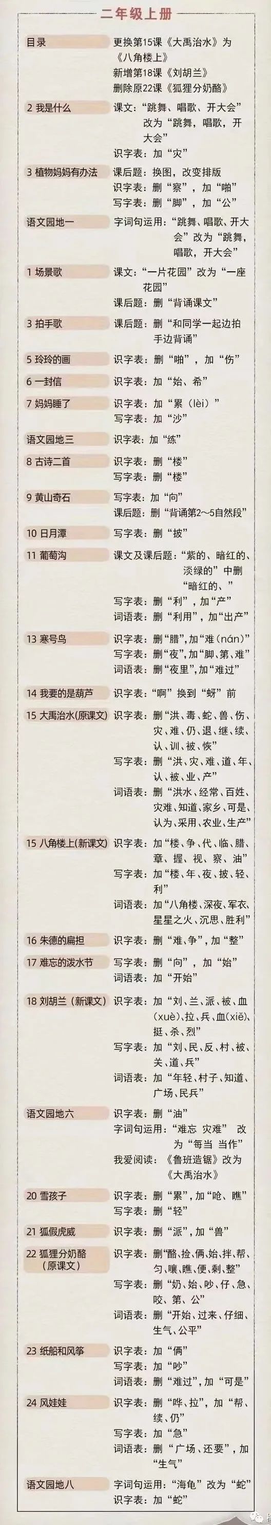 重磅！2021秋新学期部编版小学语文教材变动信息说明