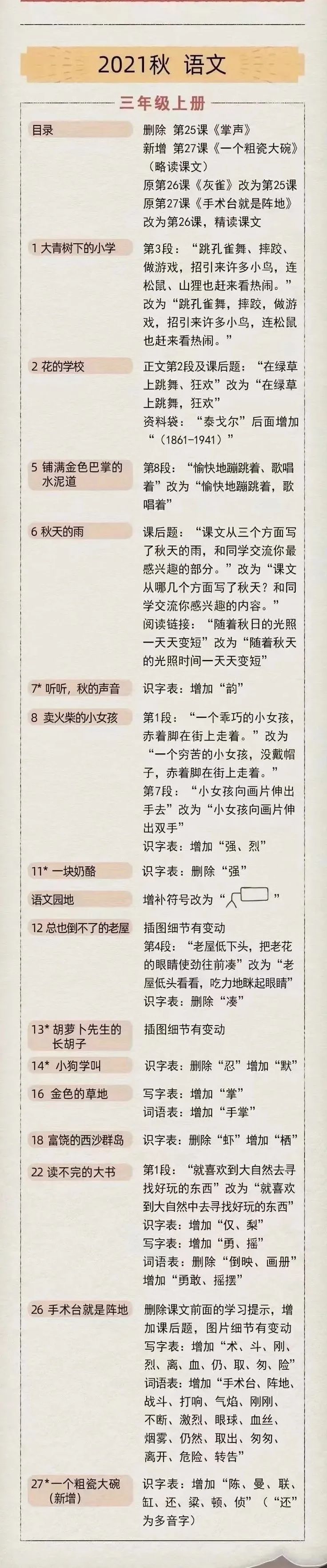 重磅！2021秋新学期部编版小学语文教材变动信息说明