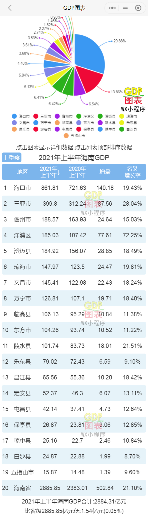 县城gdp排名_枣庄市的GDP倒数第一各县区排名基本倒数