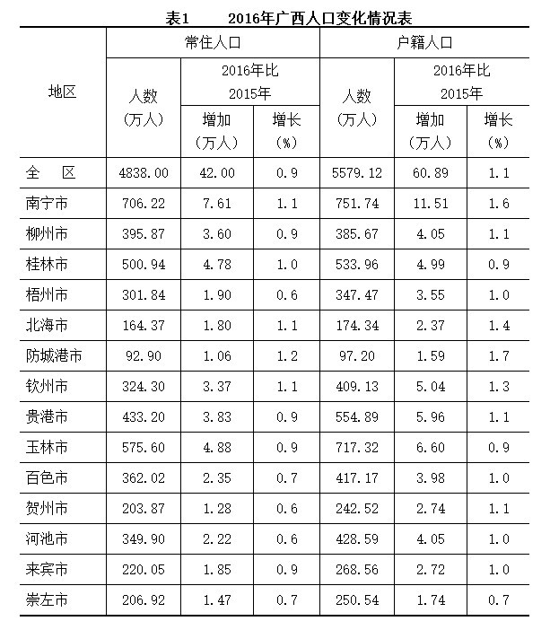 2021浙江外来人口_浙江人口分布图(2)