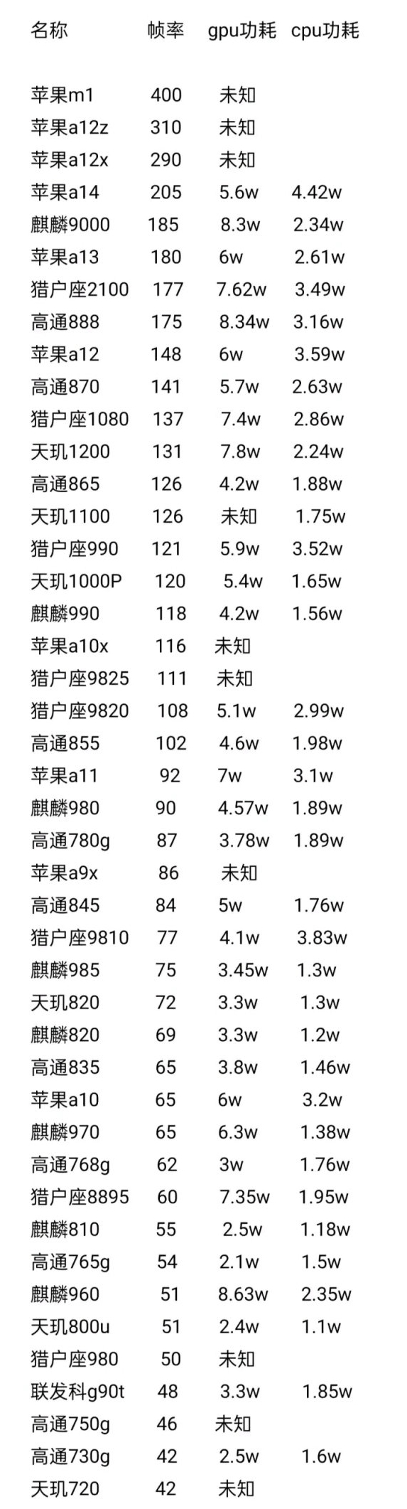 i5处理器性能排行_2016年手机处理器排行榜