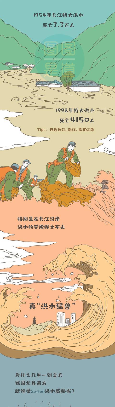 河南洪灾面对洪荒之力我们的古人都是如何做的漫画