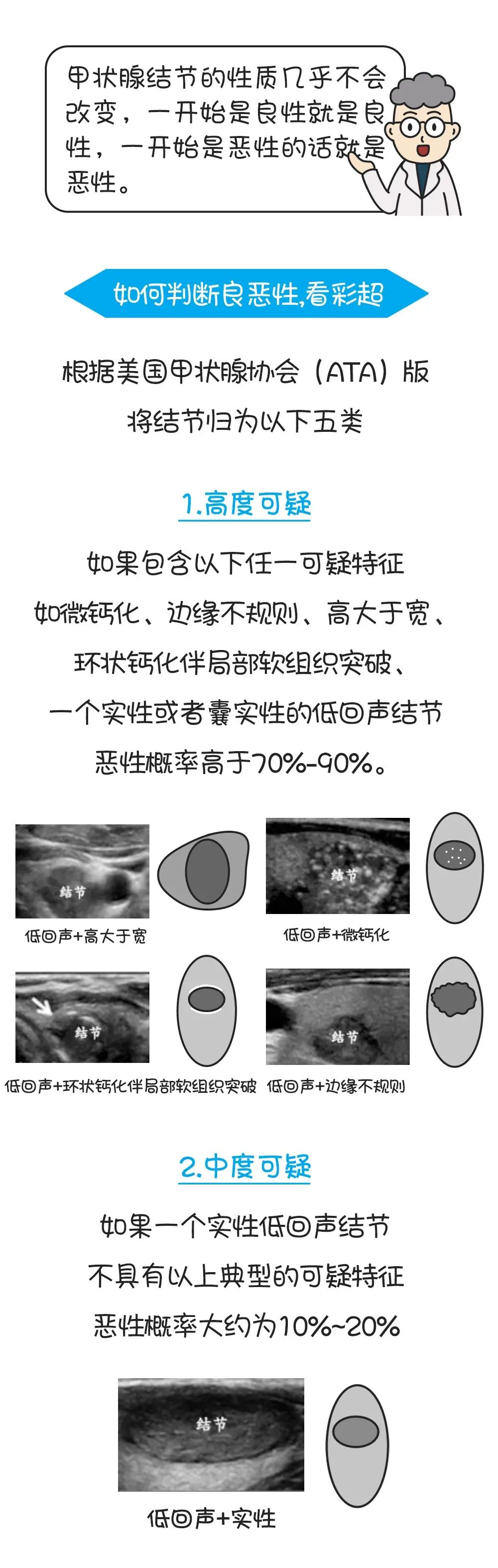 甲状腺结节是良是恶?一篇漫画读懂超声报告!