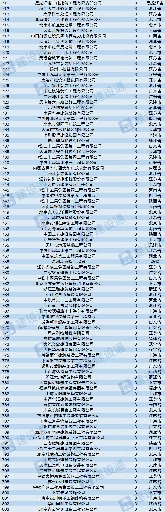 近34年魯班獎企業排行榜,中建八局居榜首!