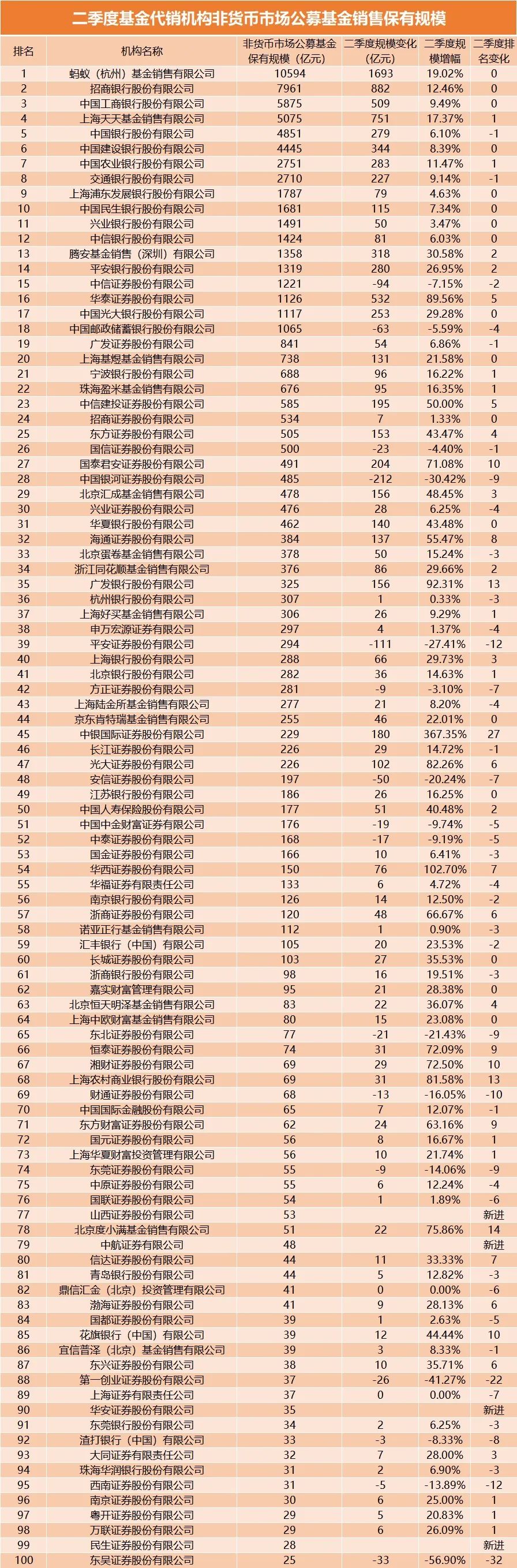 基金公司规模排行_基金公司历年管理规模排行列表