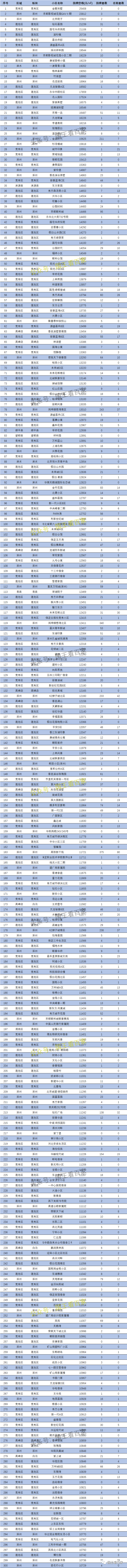 保定房价排行_保定10月二手房房价排行均价上涨区域7个,均价下跌区域9个