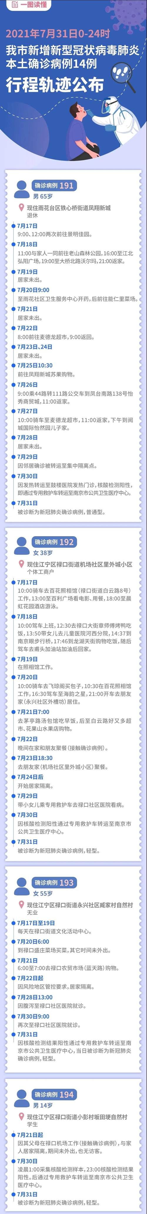 南京14例新冠肺炎确诊病例行程轨迹_腾讯新闻