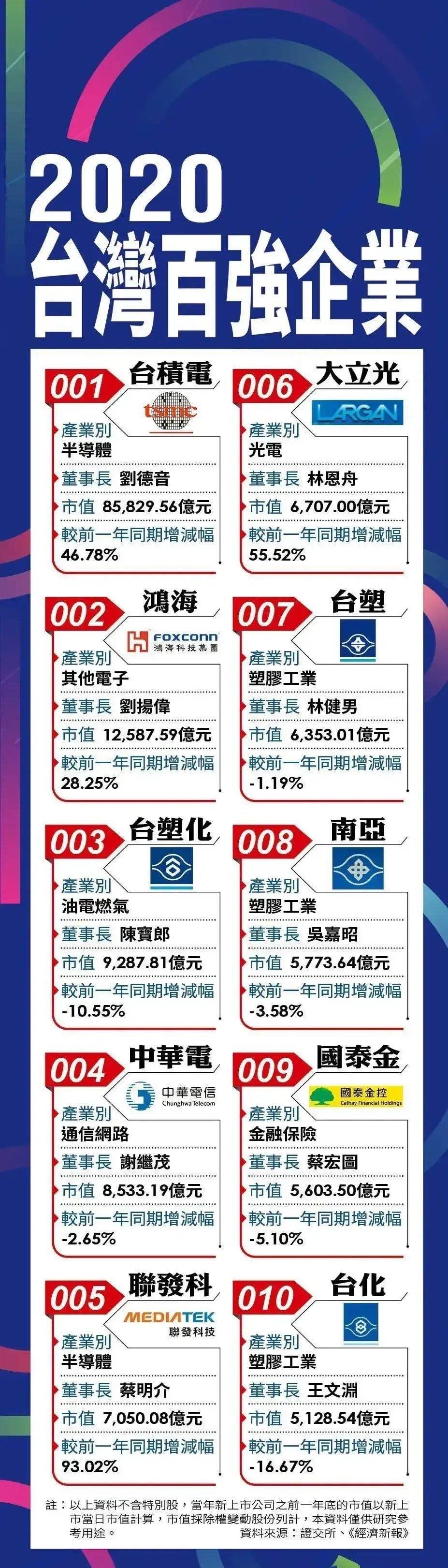 台湾奶茶排行榜10强_台湾人最爱的饮料排行榜珍珠奶茶竟排第七