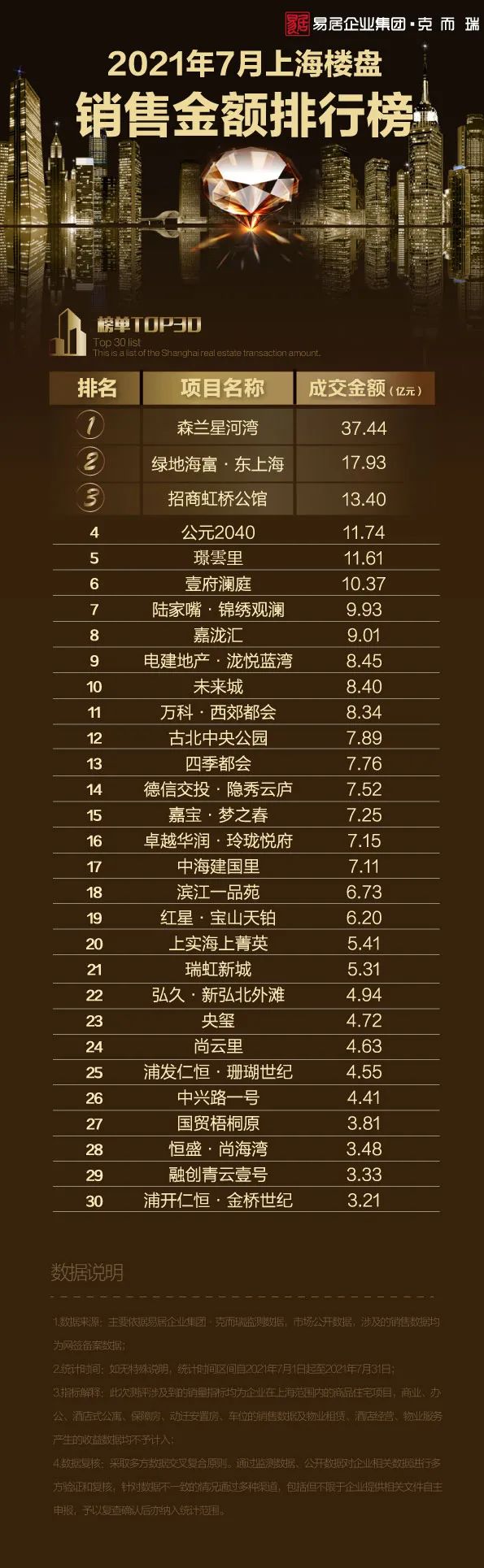 三月销量排行_7月新势力销量排名大洗牌!蔚来跌落神坛,理想强势问鼎!