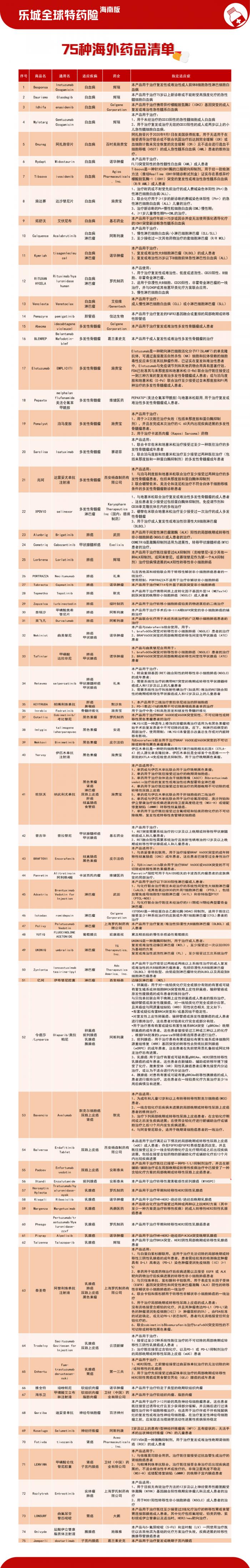 乐城2021版全球特药险全面升级 覆盖100种特药及癌症新药