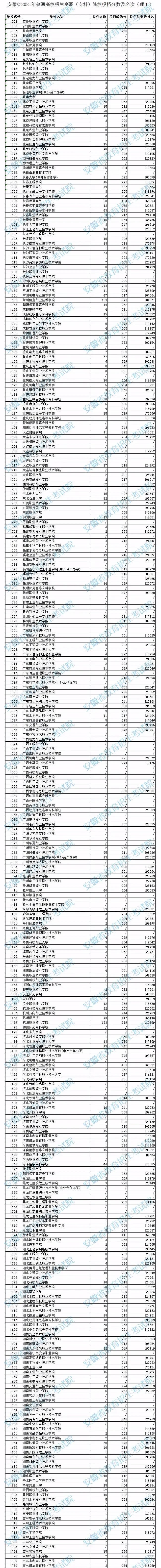 大专院校排行_报考艺术类的排名前十高校艺术专业盘点!(2)