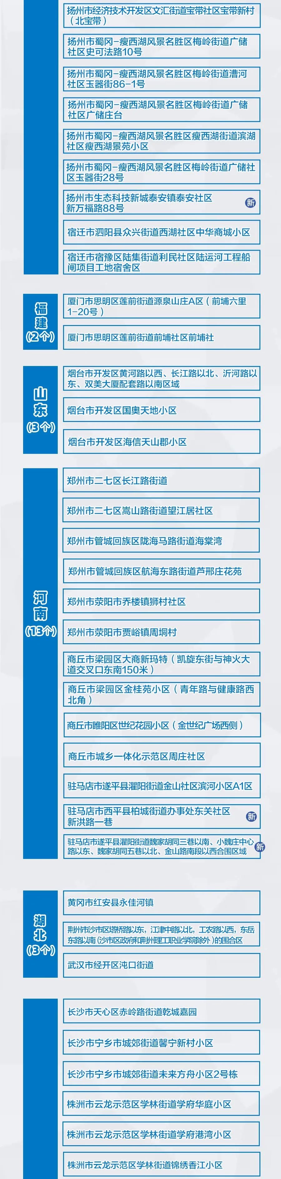 今日最新新闻全国疫情情况(今日全国新冠疫情最新消息 实时数据)