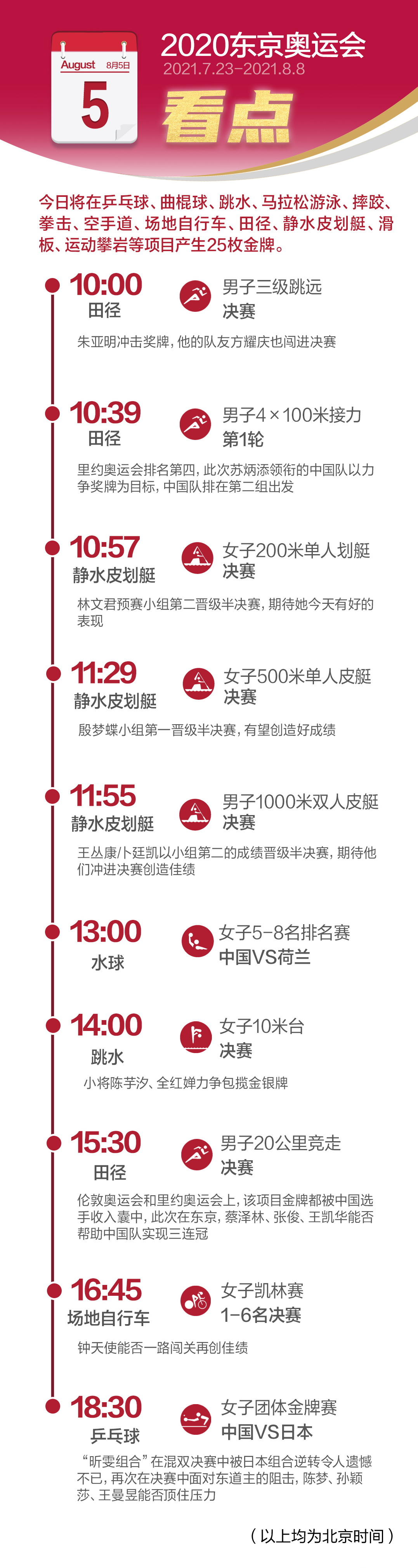 东京奥运会8月5日看点:男子百米接力苏炳添领衔力争奖牌_腾讯新闻